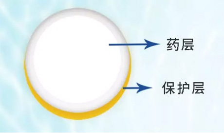 治口腔溃疡比较好的药是哪种？千万别盲目用药