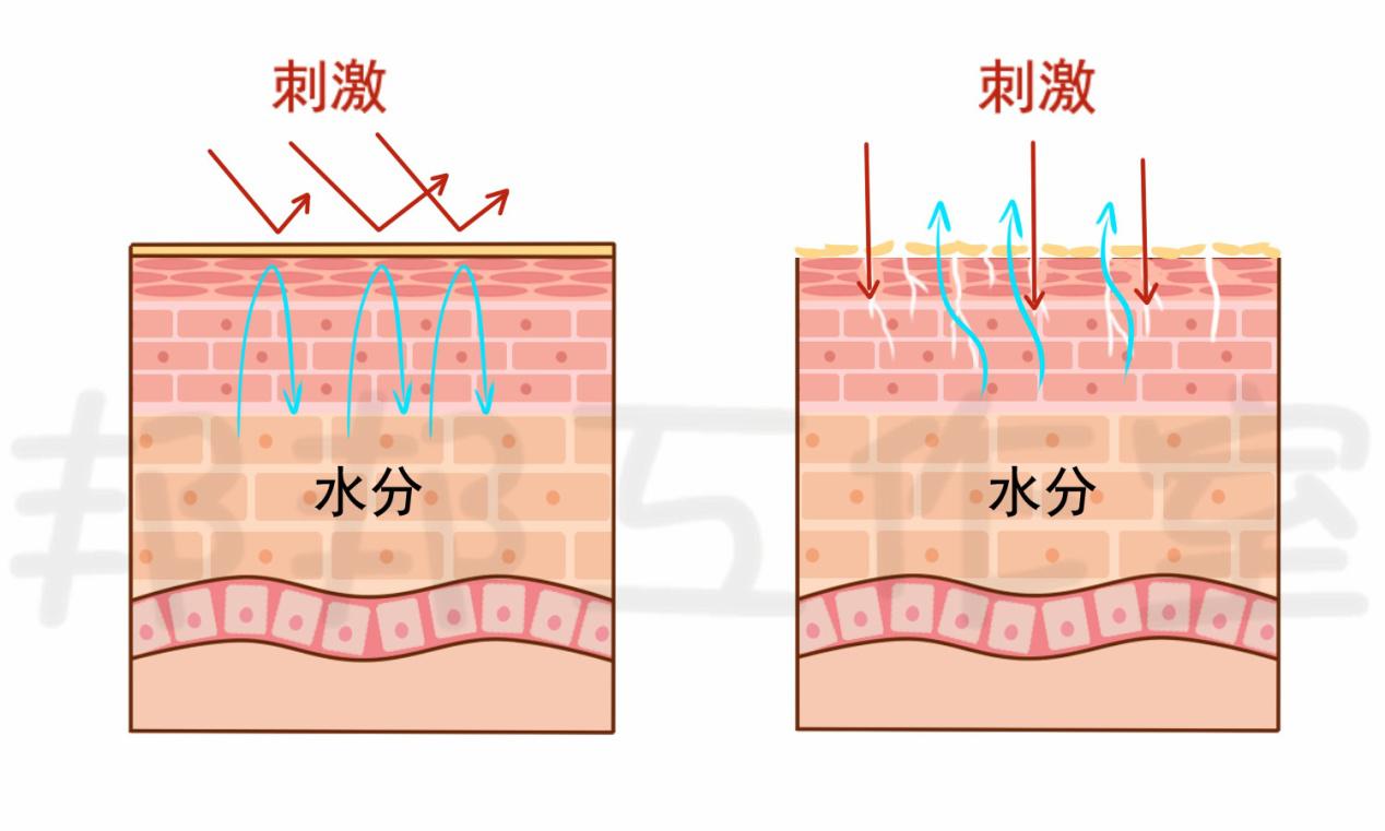 用化妆品过敏怎么办？