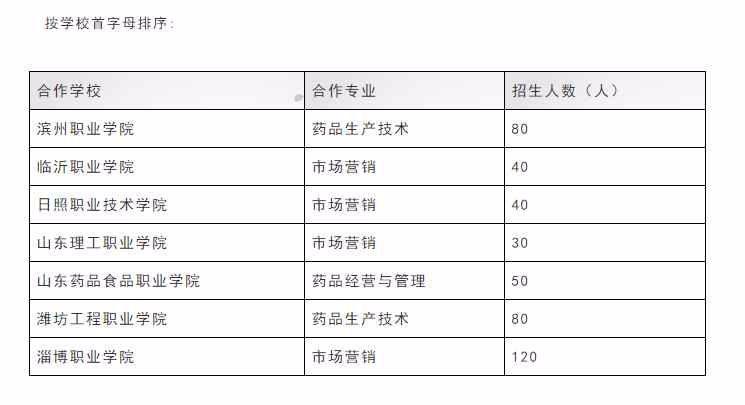 “双主体”育人+爱心助学 鲁南制药2020年订单班开始招生啦