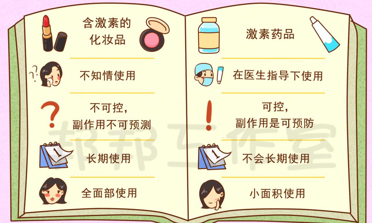 #守护皮肤，从爱肤开始# 皮肤问题不用慌，邦邦为你保驾护航（下）
