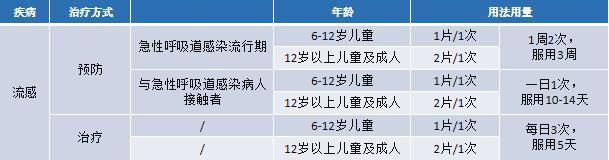 阿比多尔可以预防流感吗？预防与治疗双管齐下