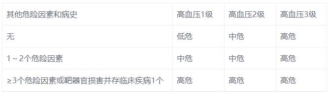 血压超过140/90，就要开始吃降压药？医生直言：这样测血压最容易误诊