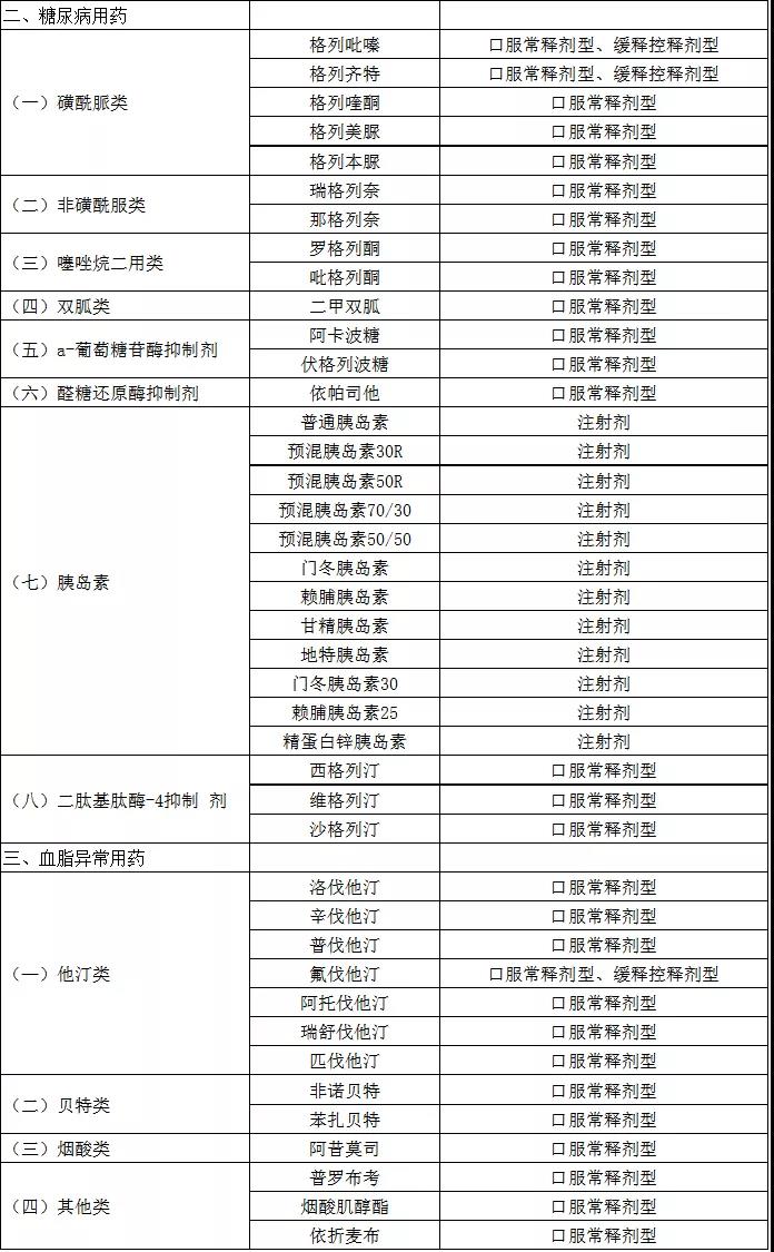 137种常用处方药，药店可放开卖了