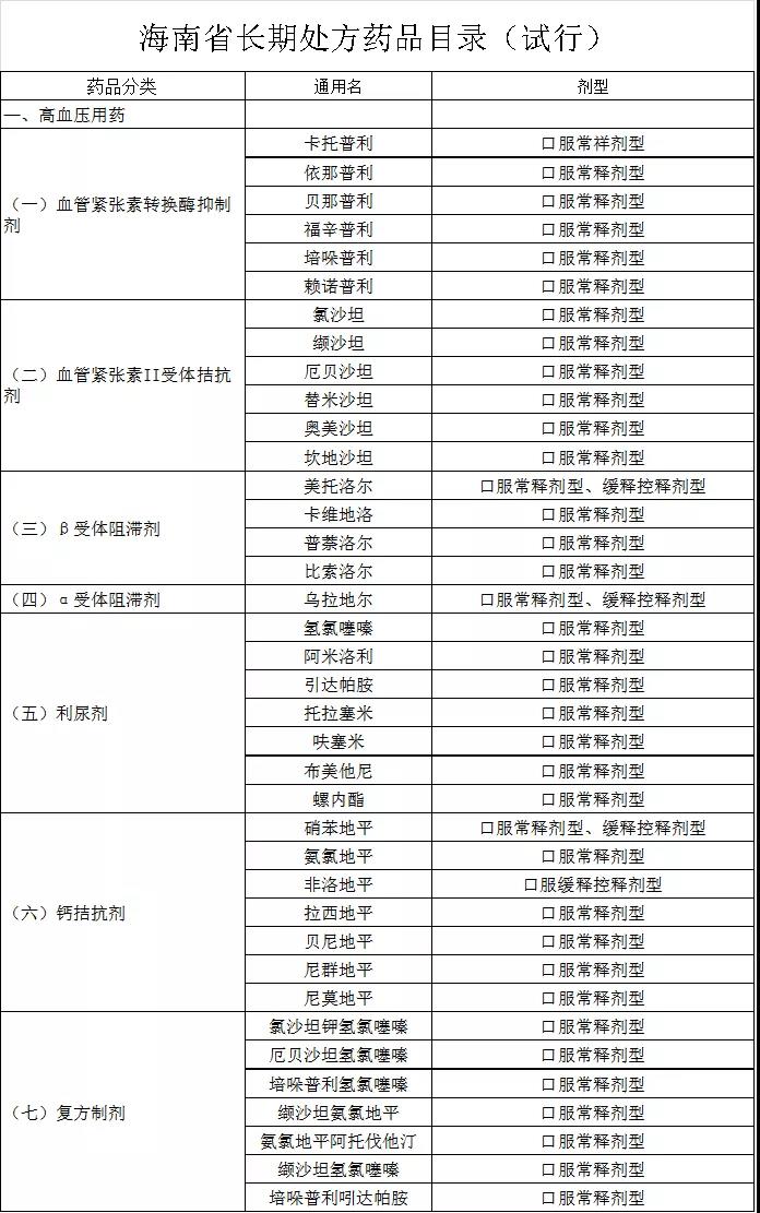 137种常用处方药，药店可放开卖了