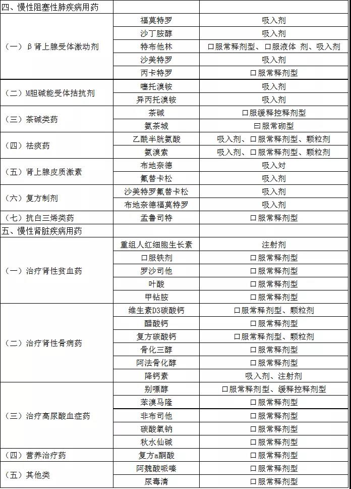 137种常用处方药，药店可放开卖了