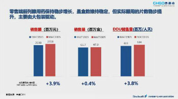 长青品牌前列康 赋能连锁男性泌尿品类共增长