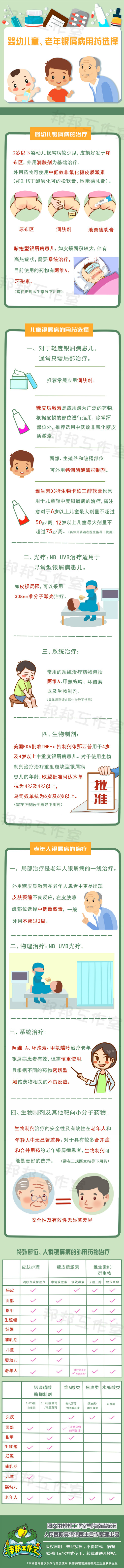 婴幼儿童、老年银屑病用药选择