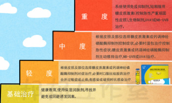 特应性皮炎不是简单地湿疹，如何才能避免反复发作？特应性皮炎的治疗和护理