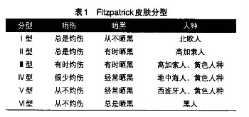 太阳一晒皮肤就发痒，日光性皮炎怎么办？