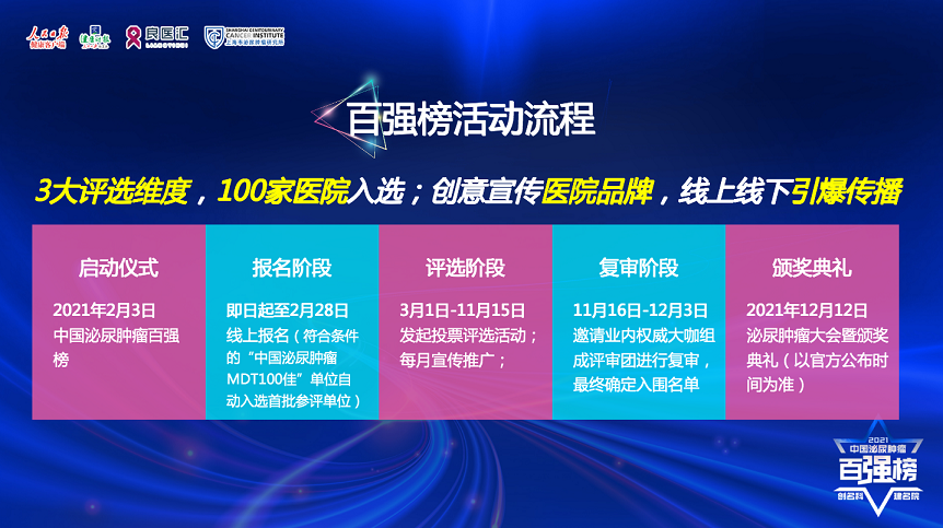 【创名科 建名院】“2021年度中国泌尿肿瘤百强榜”项目正式启动！