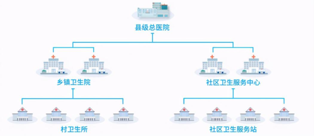 走进三明看医改，易联众为沙县总医院提供全面信息化技术支撑