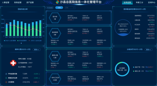 走进三明看医改，易联众为沙县总医院提供全面信息化技术支撑