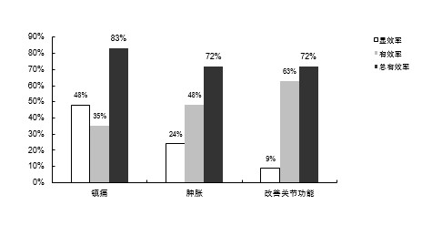 适合膝盖关节疼痛做的健身操，赶快学起来！