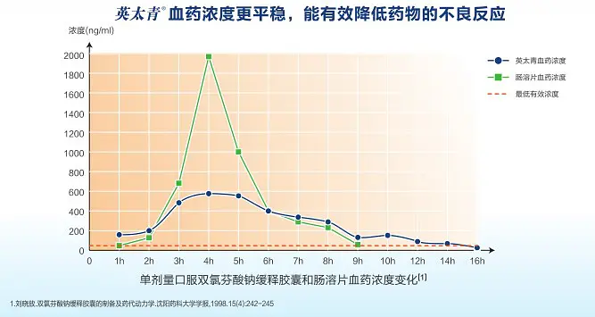 英太青胶囊适用哪些人群？快看看你的妈妈能用吗