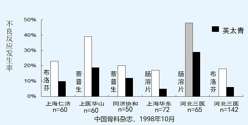 英太青胶囊的作用是什么？远离疼痛，选它