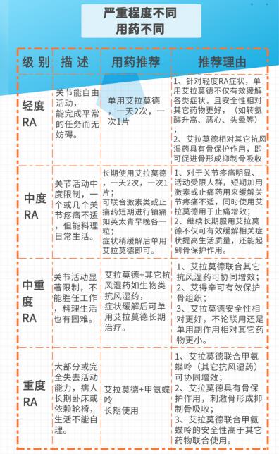 类风湿关节炎常见原因有哪些？揭秘！原来它们