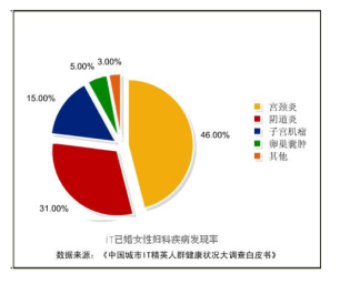 德国特医食品优萃美flora女性益生菌问世，助力女性健康！