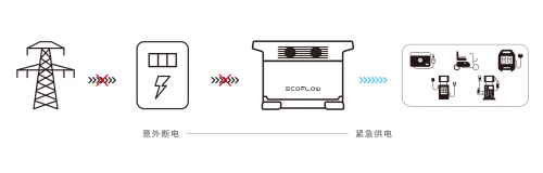 EcoFlow正浩2021年（深圳）国际医疗器械展览会CMEF诚挚邀请您