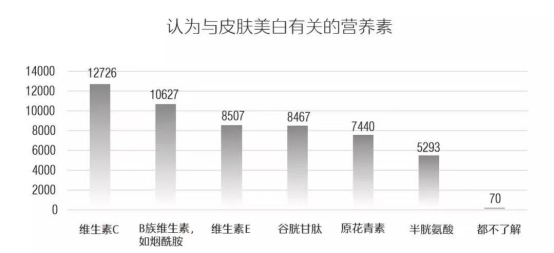 水晶番茄美白丸，「解锁」淡斑美白的「终极密码」！