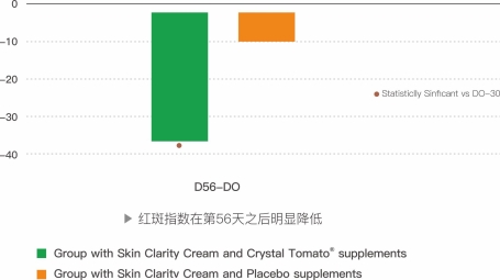 水晶番茄美白丸，「解锁」淡斑美白的「终极密码」！