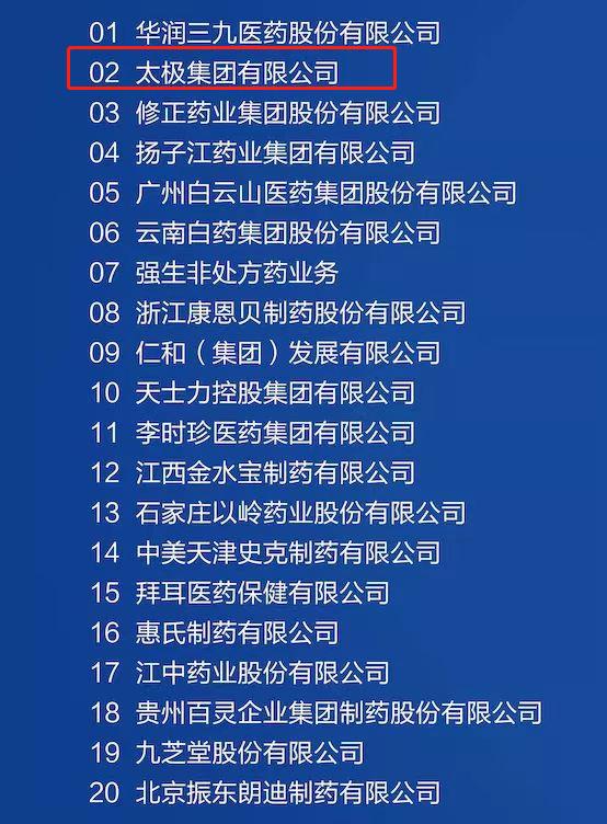 国药太极数个品牌获认可，在首届中国OTC大会赢得多项荣誉！