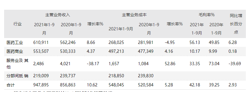 国药太极混改取得的亮眼业绩，盈利实现“V”型反弹