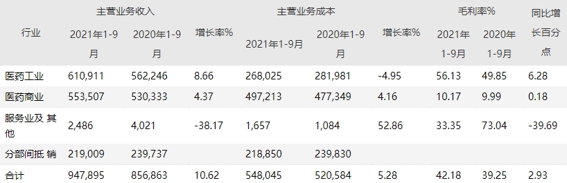 国药集团入主太极，实施混改显奇效