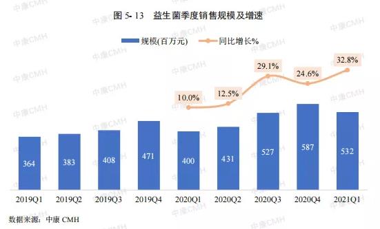 85％的国人自评存在胃肠问题！益生菌迎来蓬勃发展期，该怎么选？