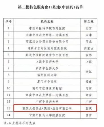 实现“零突破”,国药太极助力重庆获批一个国家中医药服务出口基地