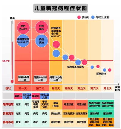 “阳了”之后孩子拉肚子怎么办？