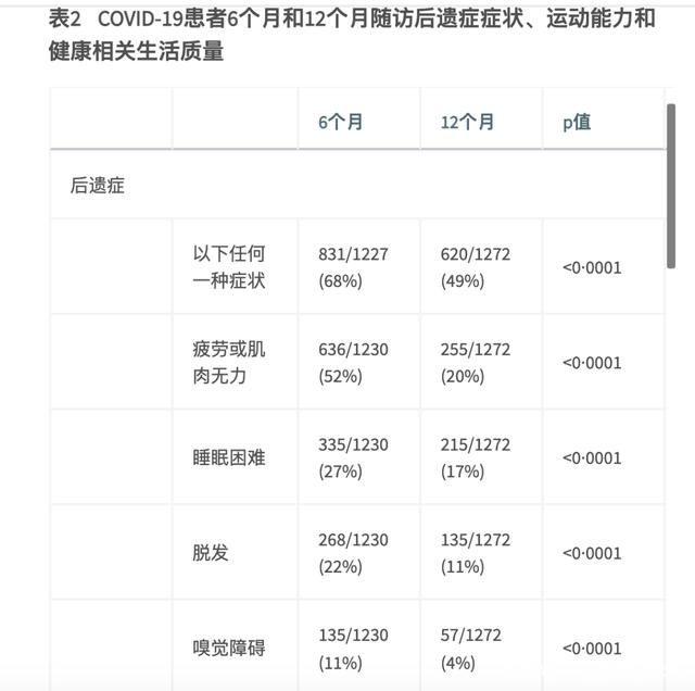研究表明：“长新冠”的影响不可被低估 提高免疫力再次被强调