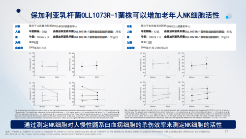 R-1乳酸菌专题:打工人,你为免疫力充值了吗?