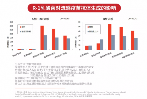 R-1乳酸菌专题:打工人,你为免疫力充值了吗?