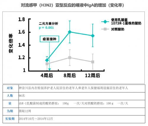 R-1乳酸菌专题:打工人,你为免疫力充值了吗?