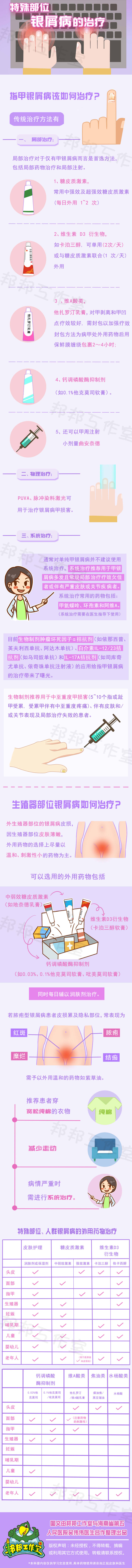 特殊部位银屑病的治疗