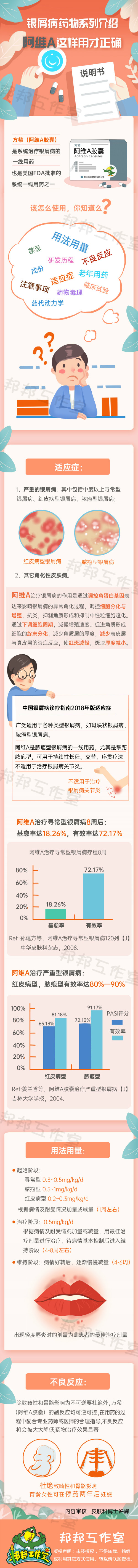银屑病药物系列介绍：阿维A这样用才正确