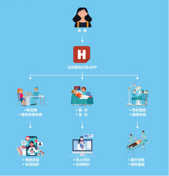 创世传承投资|助推中国非公立医疗发展！2020上海医交会富悦酒店A3展位见！